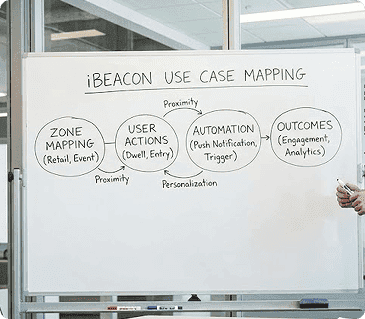 Understanding Beacon Use Cases